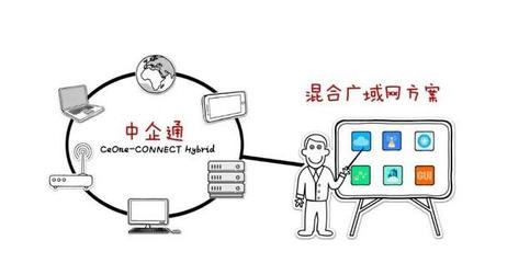 中企通信創新可管理SD-WAN服務 企業全球化升級的“逆局良藥”